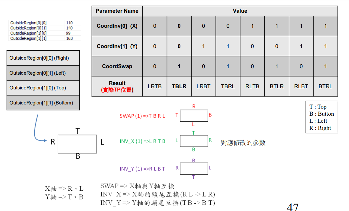 方向调整.png